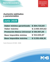 AUMENTO PARA JUBILADOS/AS Y PENSIONADOS/AS JUNIO 2025